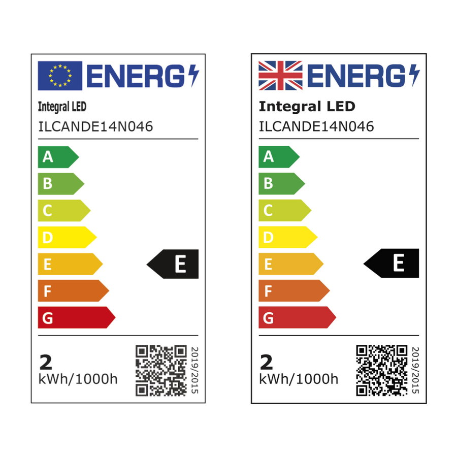 Understanding UK Energy Ratings for Lighting Products