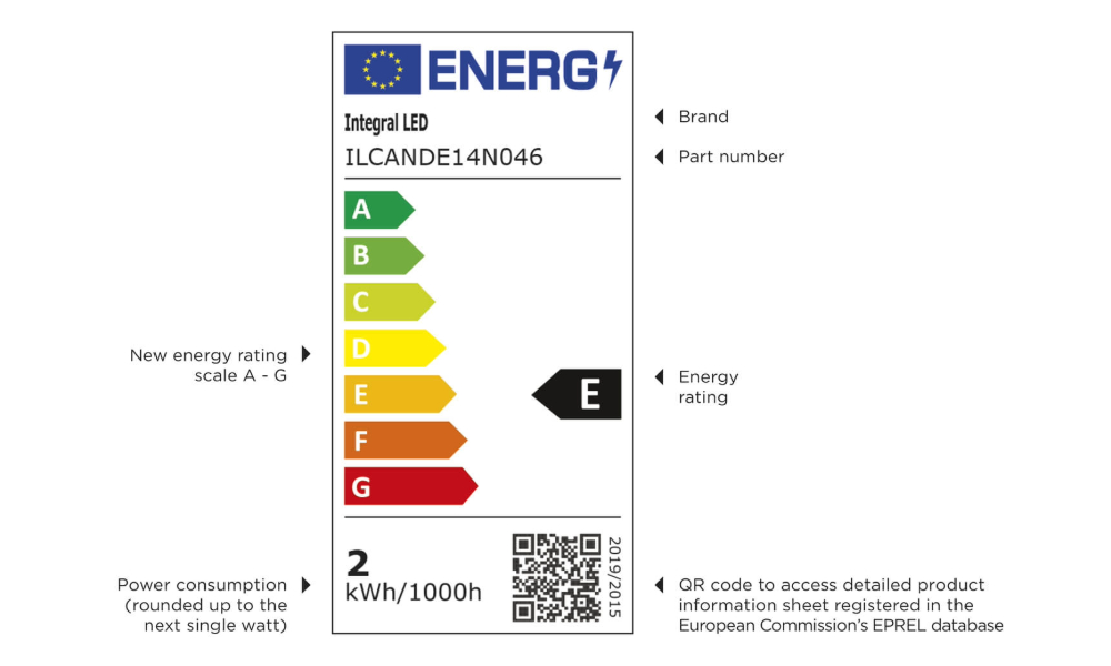 Energy Rating Diagram