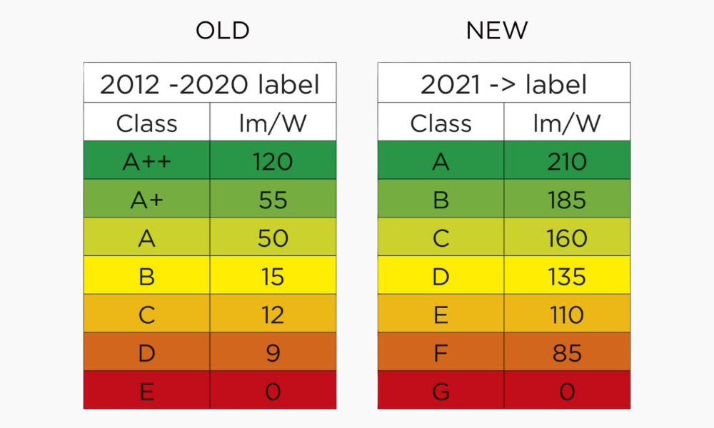 2021 Energy Rating Rescale